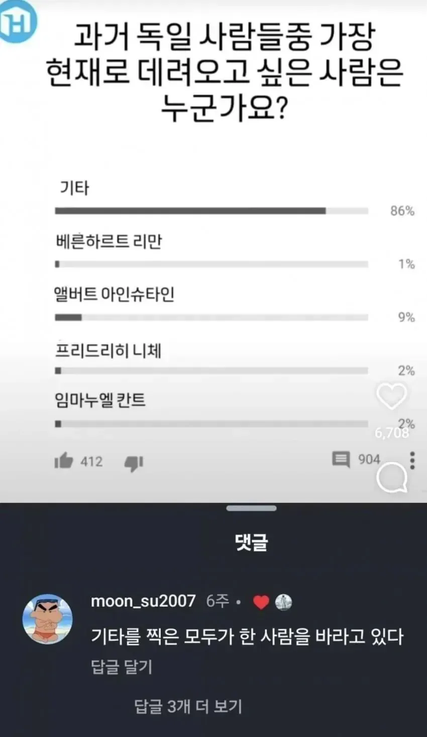 가장 인기 있는 독일 위인 투표
