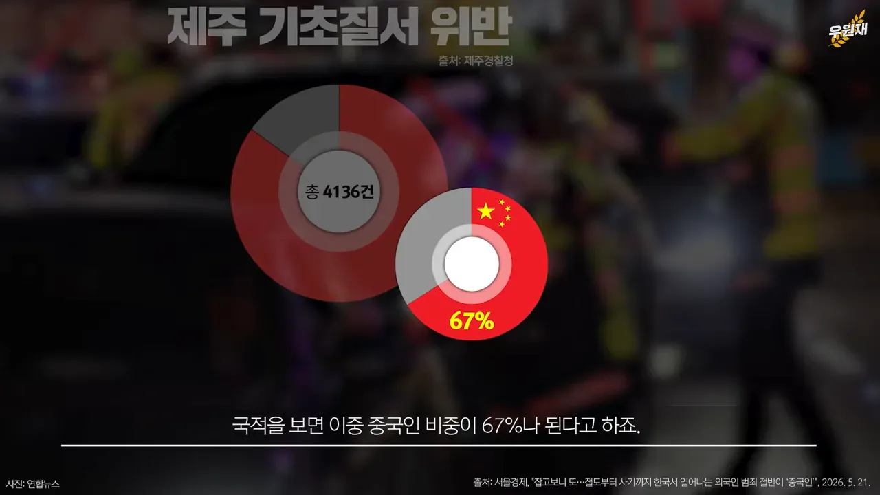 제주특별자치도 경찰들
