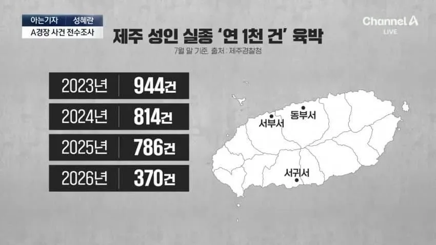 제주특별자치도 경찰들