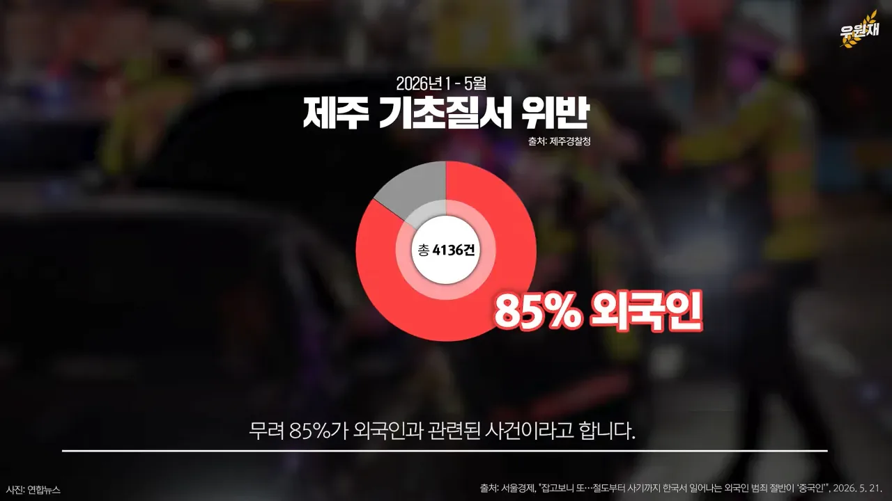 제주특별자치도 경찰들