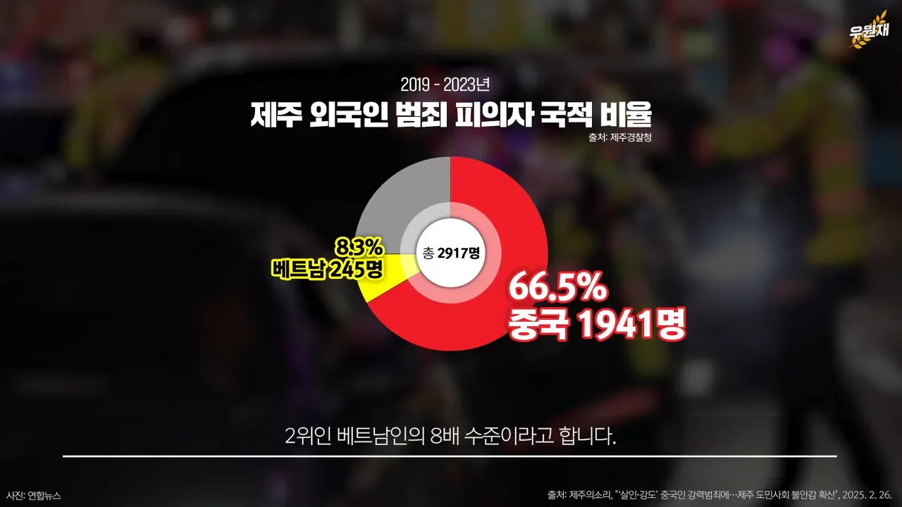 제주특별자치도 경찰들