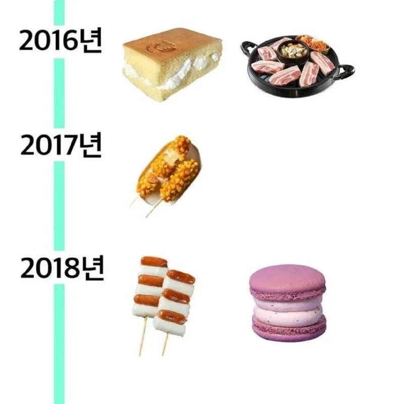 연도별 유행한 음식들.jpg