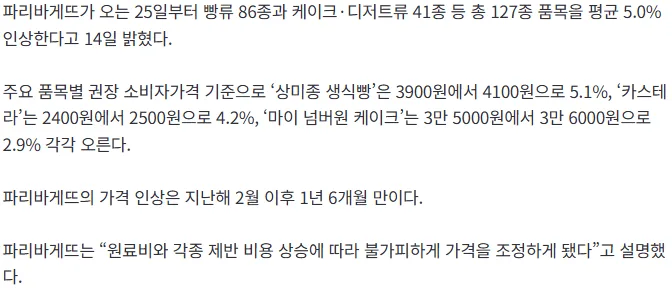 [속보] 파리바게뜨 빵값 5% 올린다… “생식빵 4100원·케이크 3.6만원”