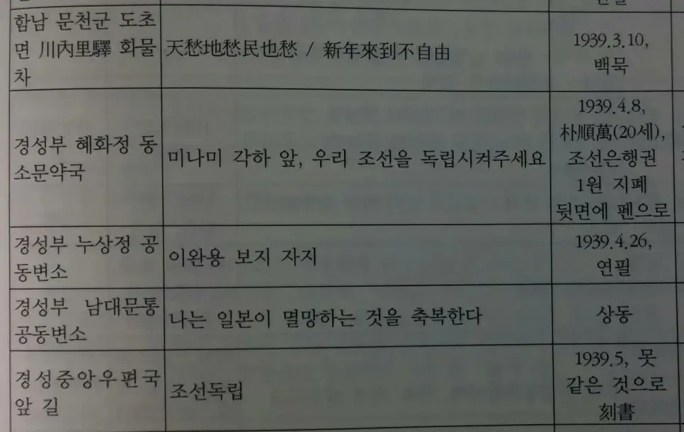 1930년대 조상님들의 낙서