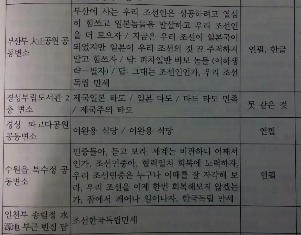 1930년대 조상님들의 낙서