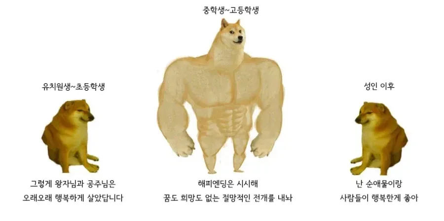 연령별 엔딩 선호.jpg