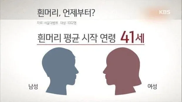 흰머리 평균 시작 연령.jpg