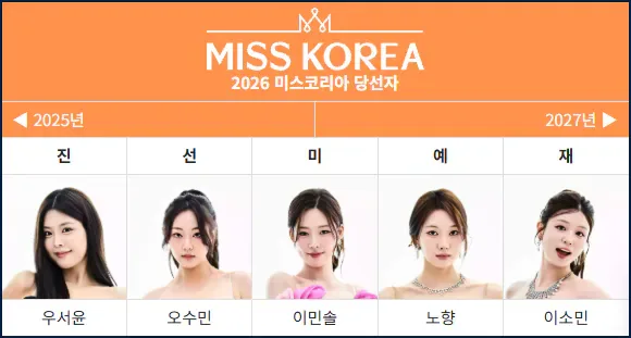 2026 미스코리아 진선미 & 결과
