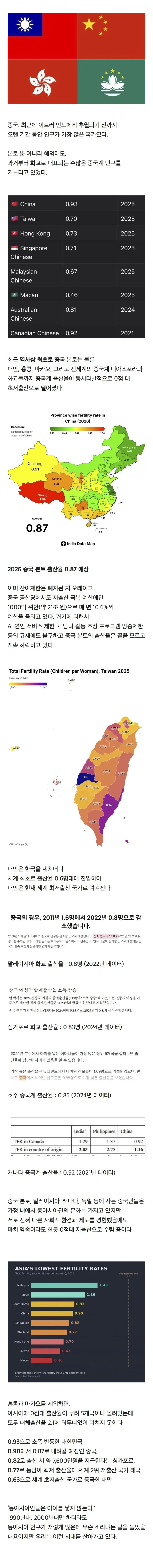‘역사상 최초’ 찍었다는 중국 출산율 …JPG