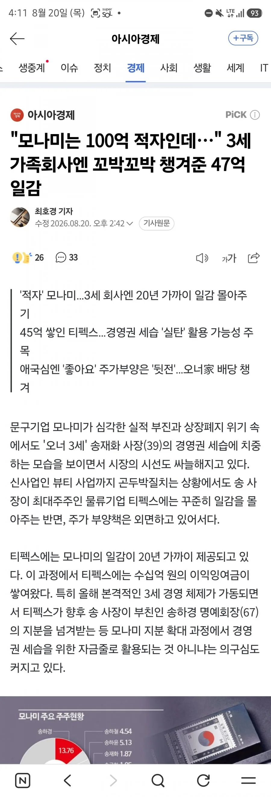 "모나미는 100억 적자인데.. 3세 가족회사엔 꼬박꼬박 챙겨준 47억 일감