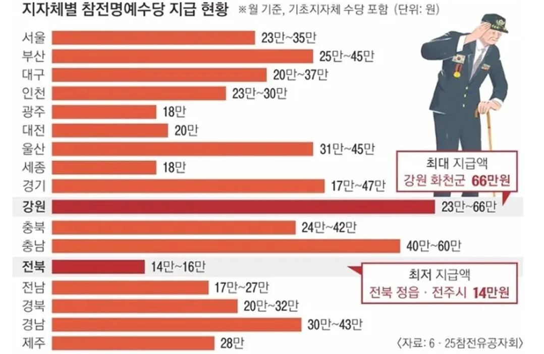 6.25 참전 수당 지급 현황.jpg