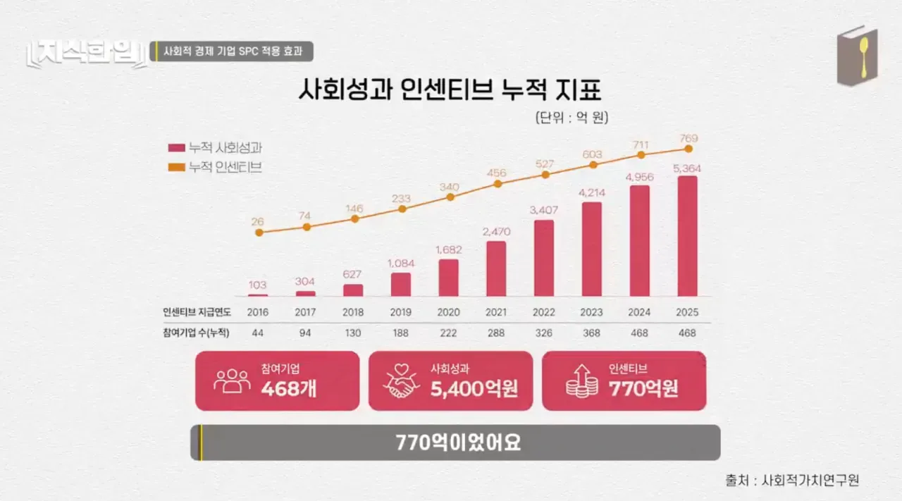 최태원이 미쳐있는 프로젝트.jpg