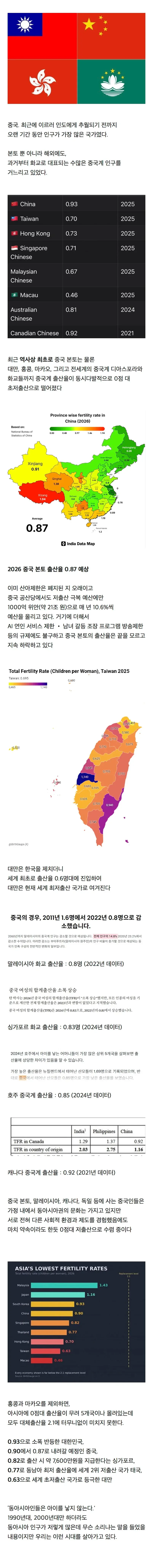 역사상 최초' 찍었다는 중국 출산율