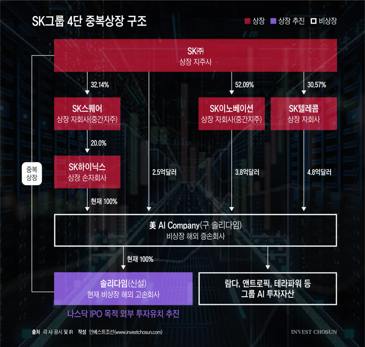 삼성전자 vs 하이닉스의 최첨단 적층기술 비교....jpg