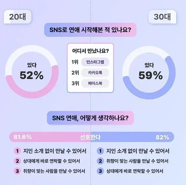요즘 2030이 의외로 사람 많이 만난다는 곳 공개.jpg