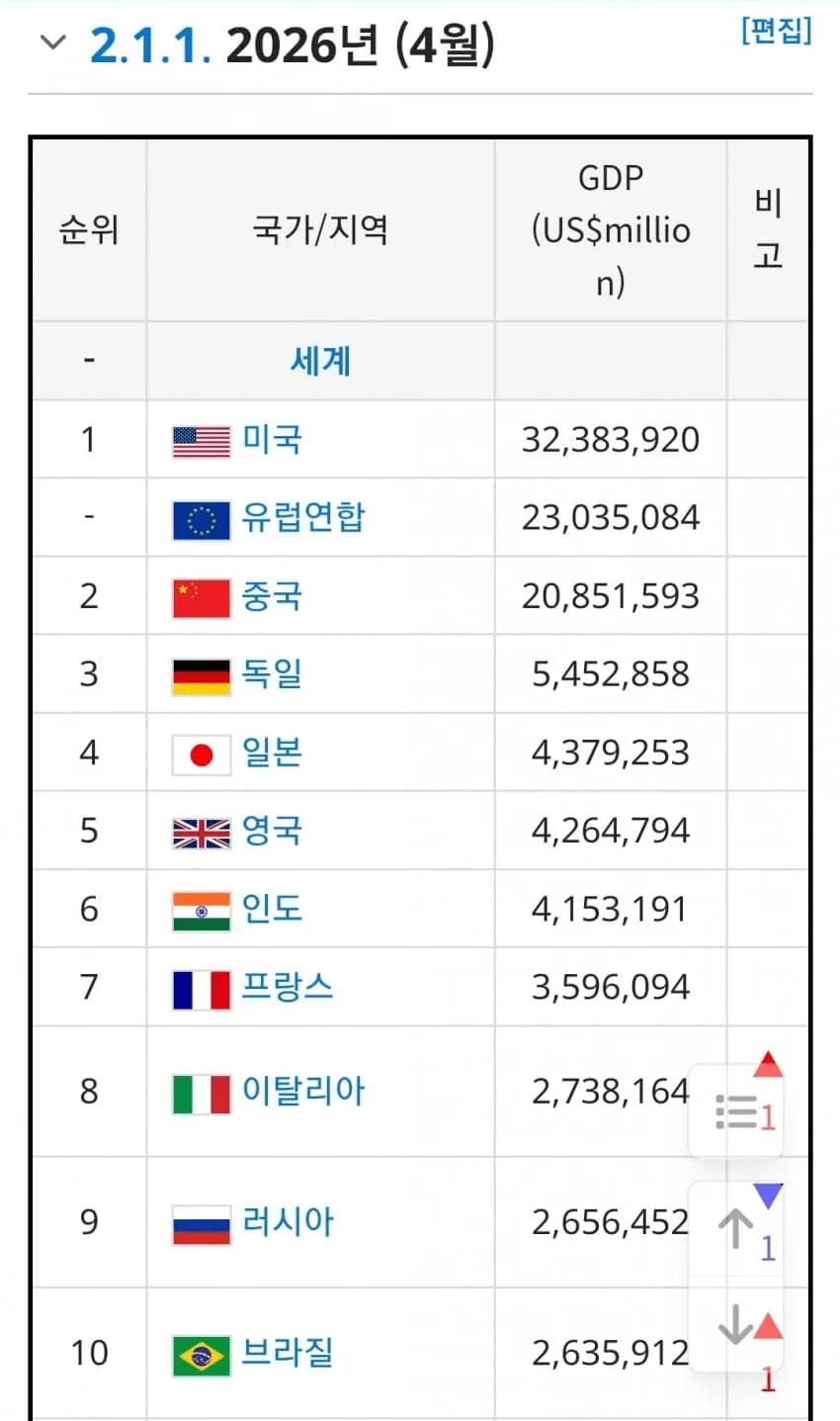 망했다던 영국경제 근황 ㄷㄷㄷ