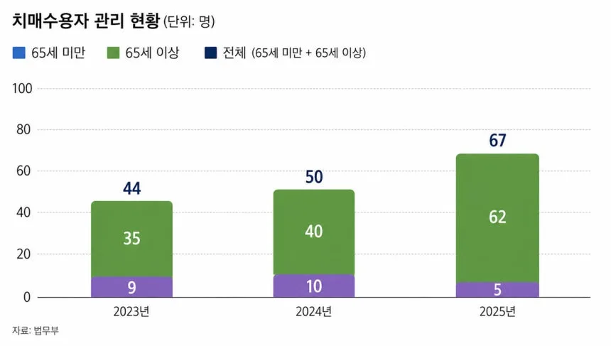간병도, 진료비도 무료… ‘요양원’이 된 감옥
