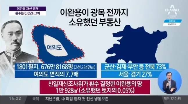 매국노 이완용이 소유했던 부동산 면적