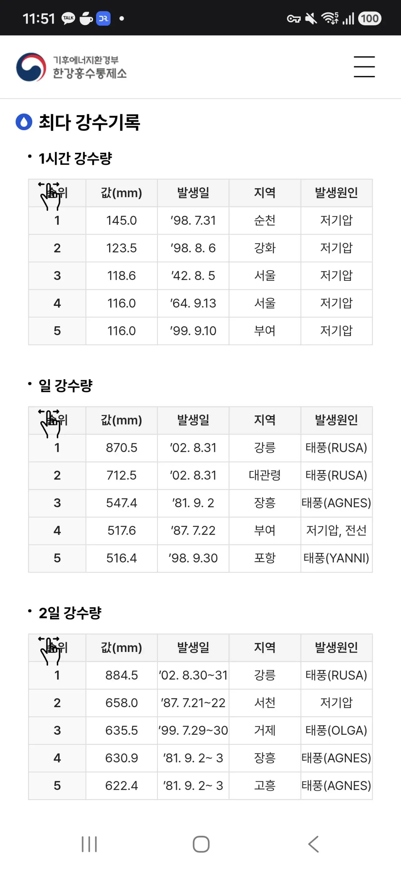 이번 거제 폭우 기록은 한국 역사에 남을 폭우임