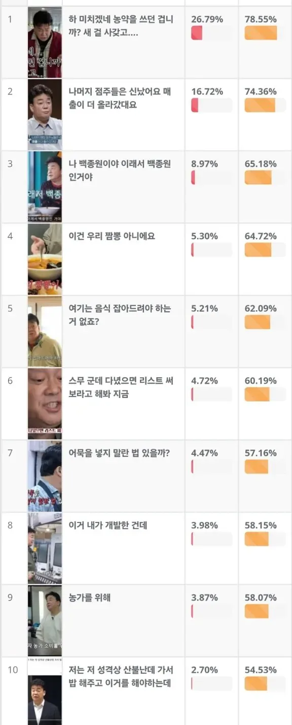 빽쌤 명대사 월드컵 1위~30위
