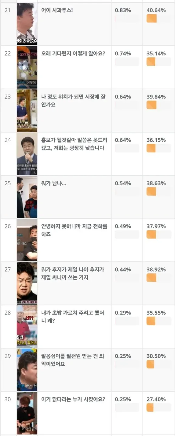 빽쌤 명대사 월드컵 1위~30위