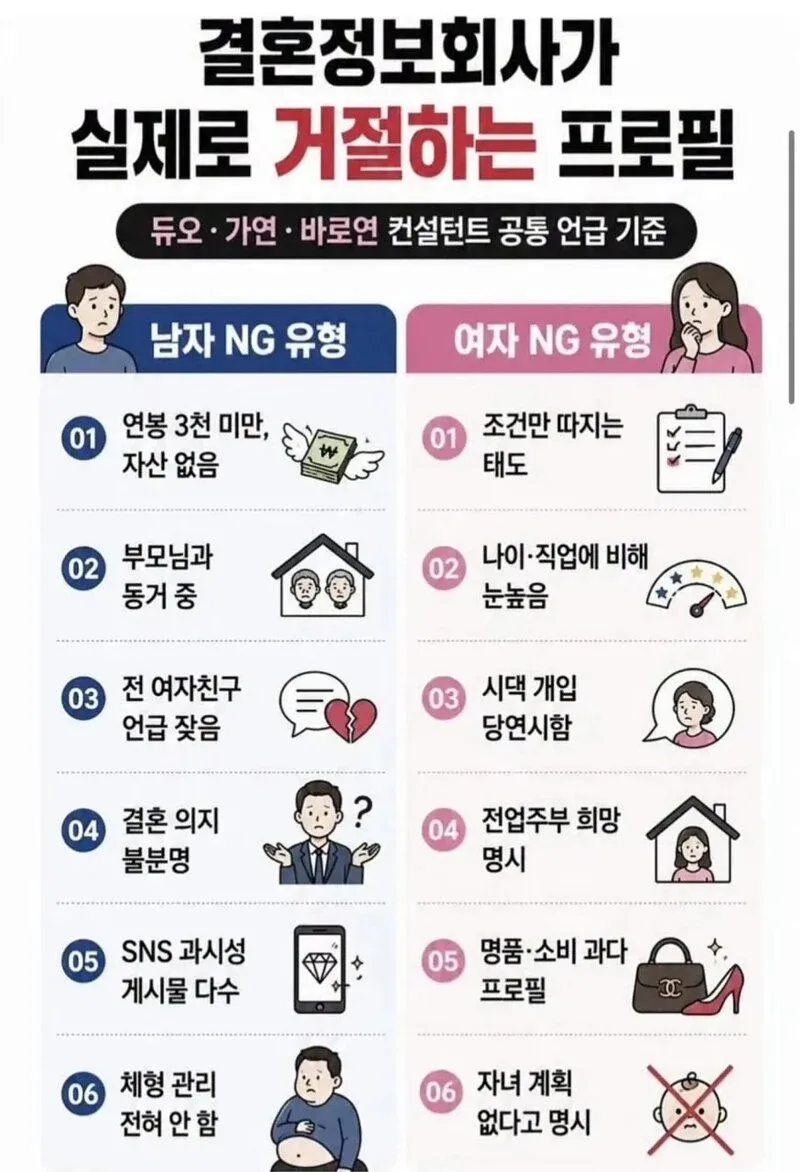 결정사가 실제로 거절하는 남녀 프로필