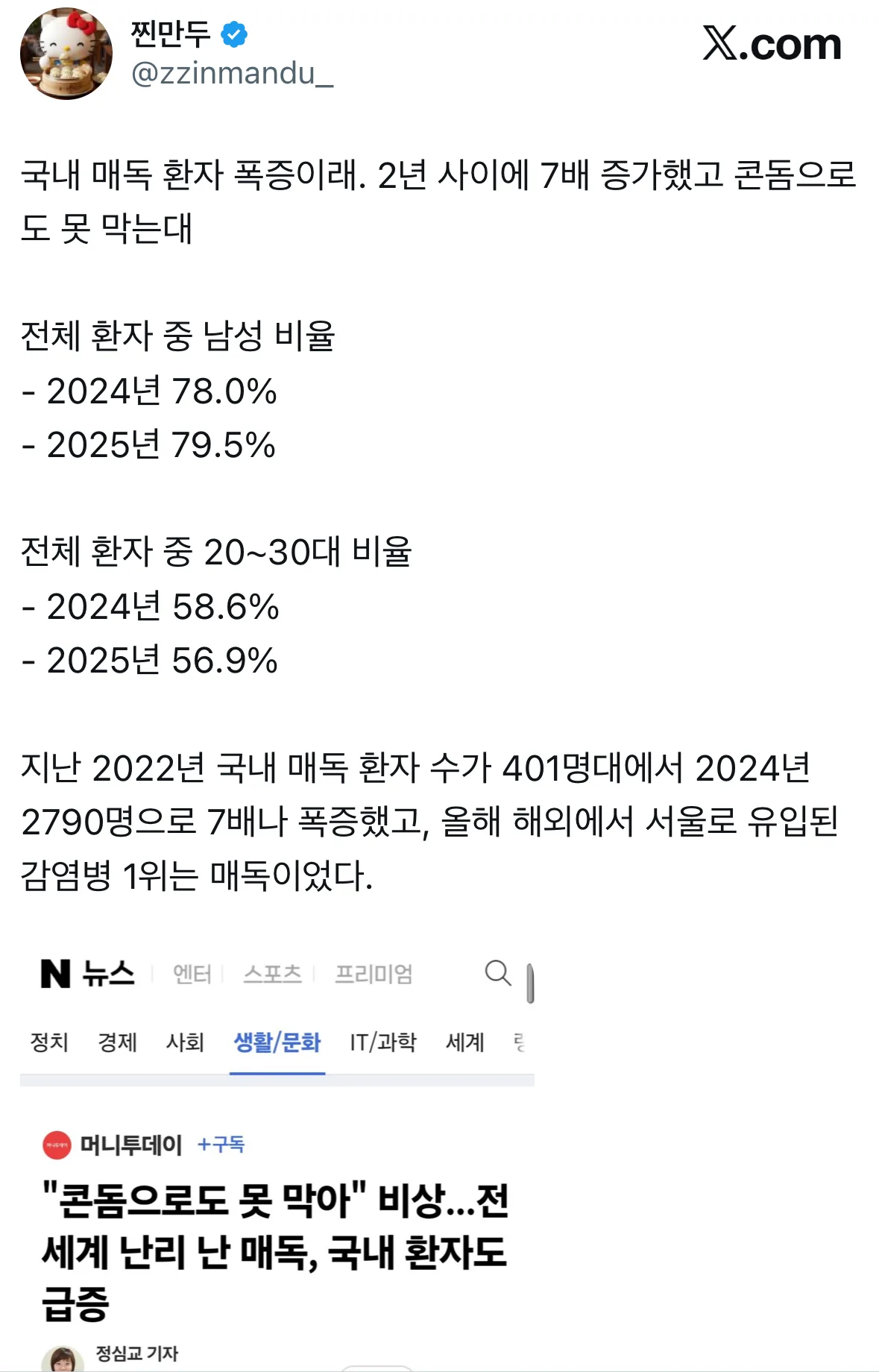 국내 매독 환자 폭증이래. 2년 사이에 7배 증가했고 콘돔으로도 못 막는대