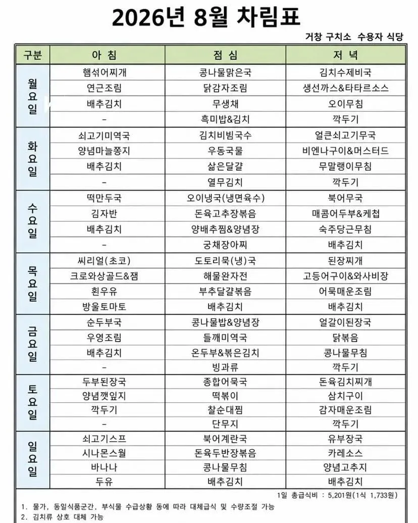 전국 교도소 수감자 식단 생각보다 알차서 논란