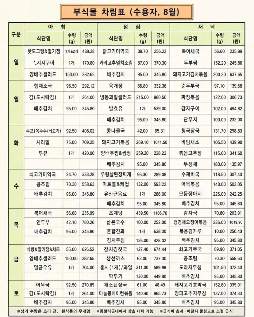 전국 교도소 수감자 식단 생각보다 알차서 논란