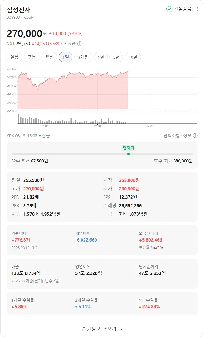 현재 코스피 근황