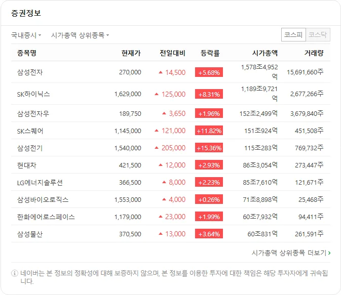 현재 코스피 근황