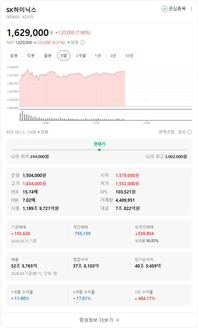 현재 코스피 근황