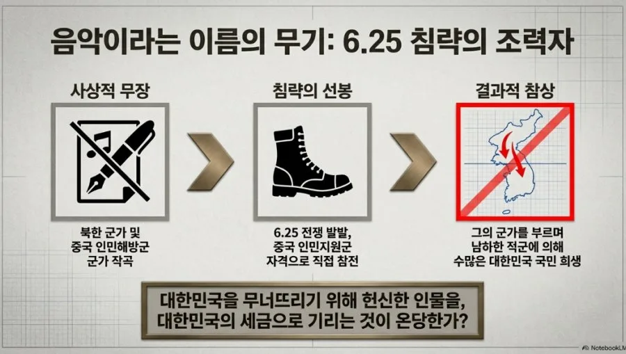 광주에서 정율성의 존재감이란??