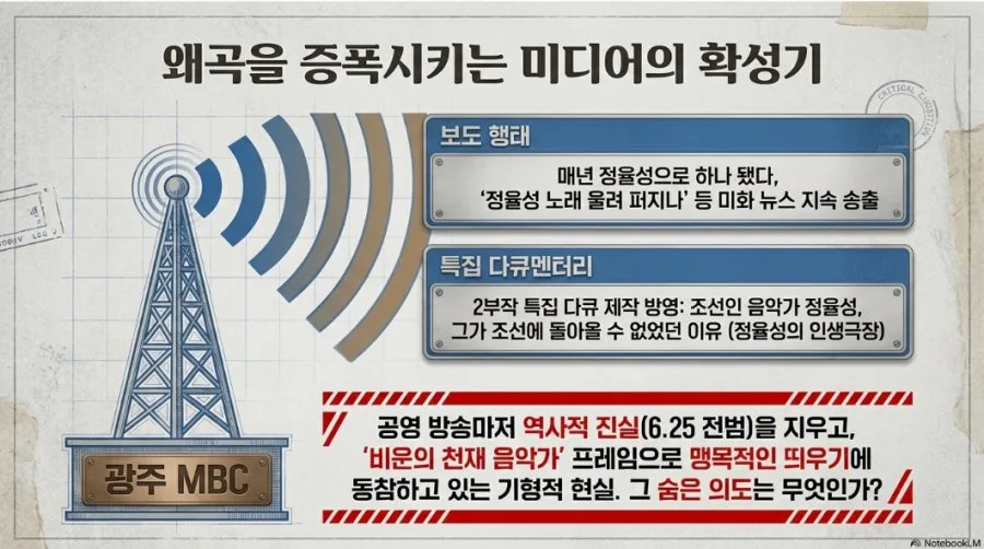 광주에서 정율성의 존재감이란??