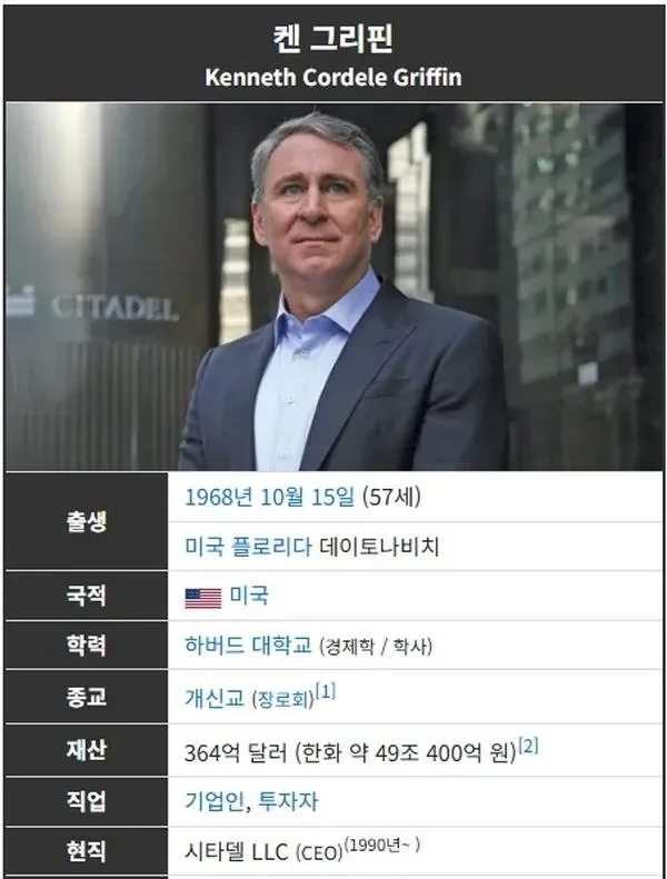 세계 중요 기술 74개 중 중국이 선도하는 게 67~68개라는 상황