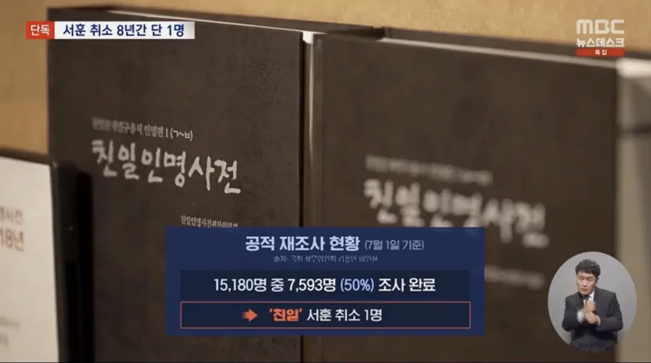 [단독] '친일 논란' 독립유공자 최소 31명‥8년째 취소는 1명
