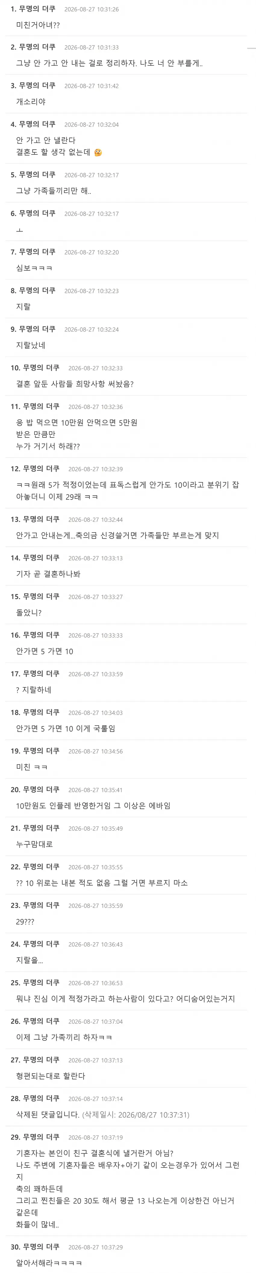 "친구 축의금? 이제 13만원은 내야죠"…기혼자는 "29만원"