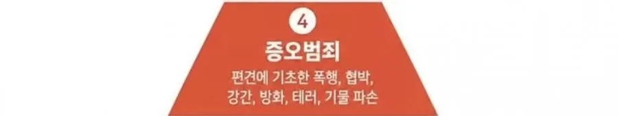 캣맘들 생떼로 새덕후 강연이 결국.. 그들 스스로 증명한 혐오의 사다리