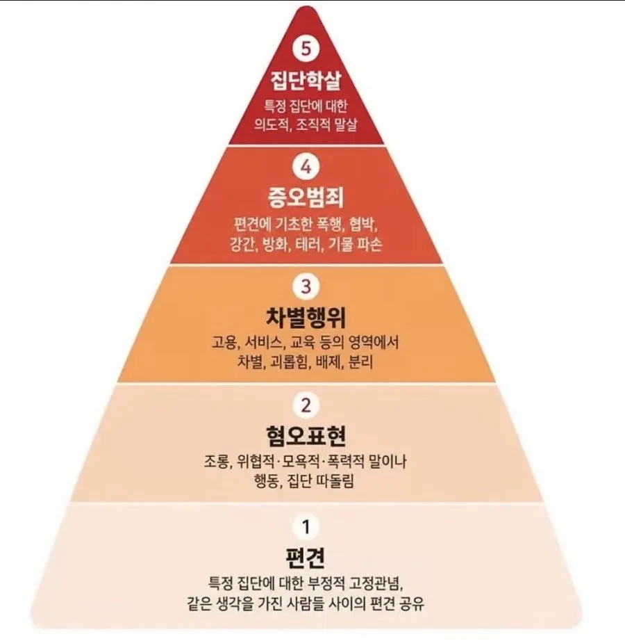 캣맘들 생떼로 새덕후 강연이 결국.. 그들 스스로 증명한 혐오의 사다리