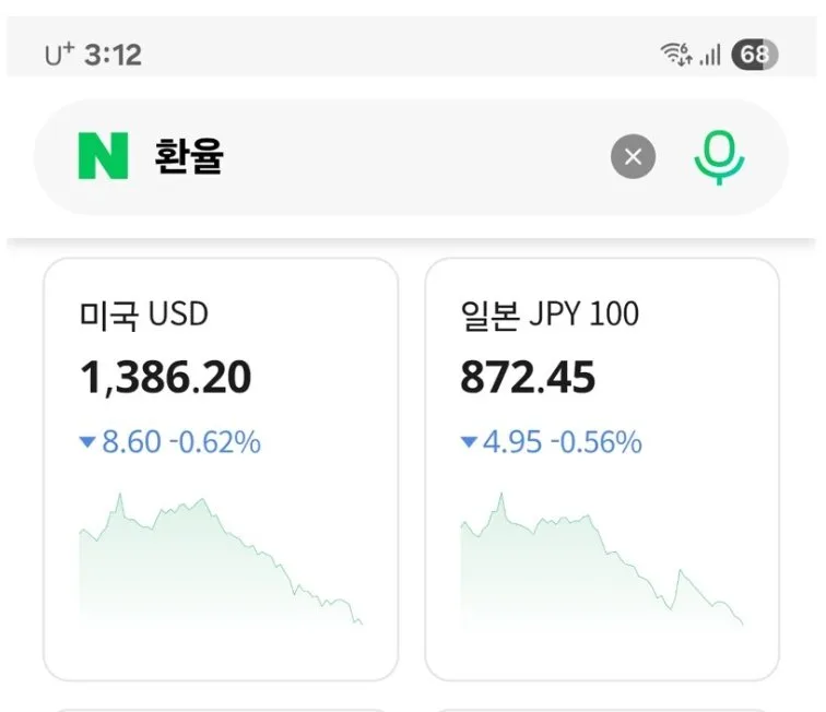 환율 1300시대 열리나?