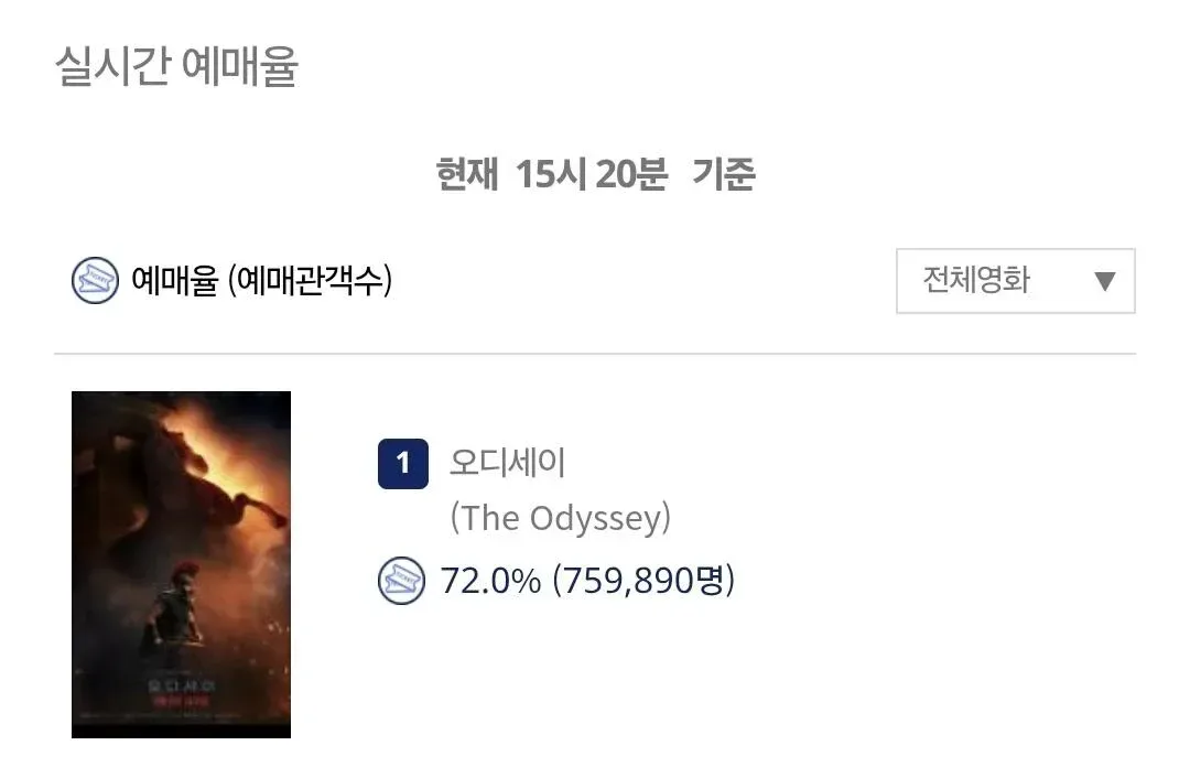 오디세이 600만 돌파