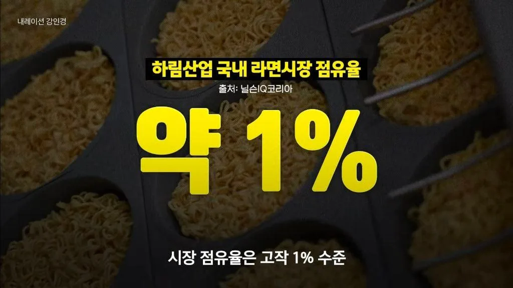 더미식 라면 출시 5년 만에 적자만 수천억이라는 하림
