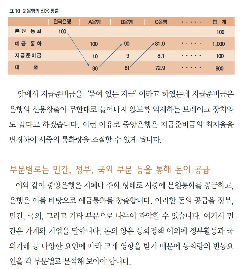 나라에서 떠먹여주는 경제공부