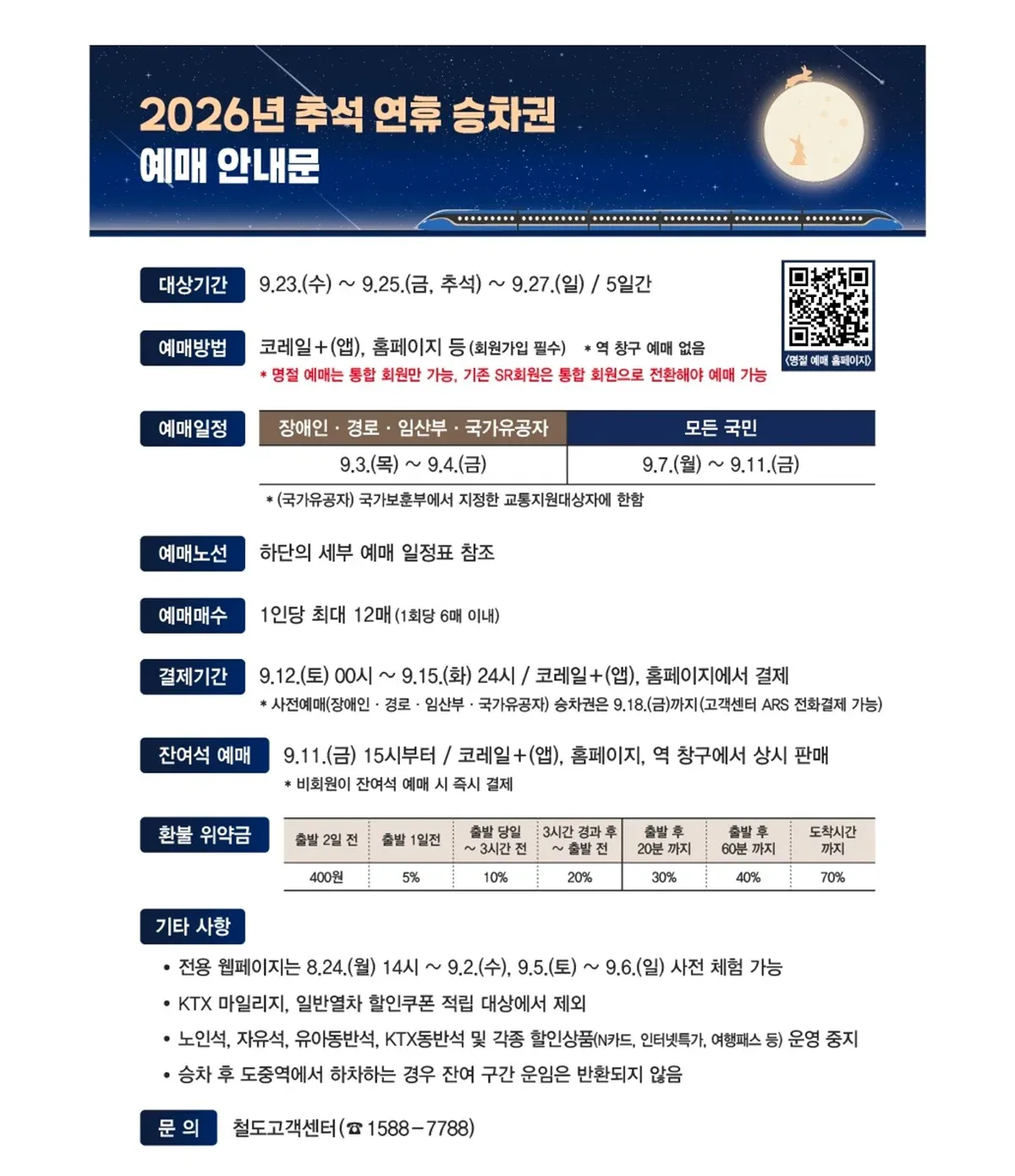 2026년 코레일 추석 연휴 승차권 예매 안내