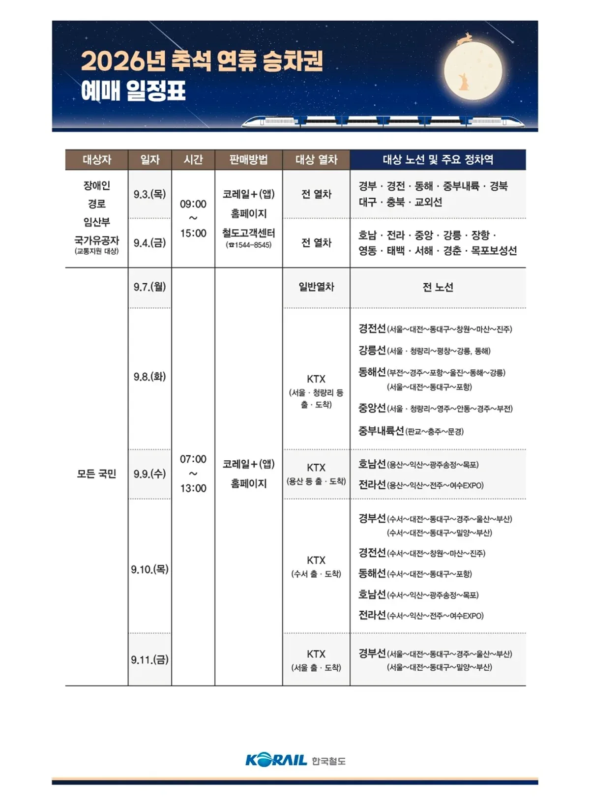 2026년 코레일 추석 연휴 승차권 예매 안내