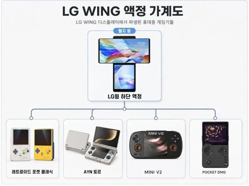 LG스마트폰 WING이 아직 죽지 않은 이유