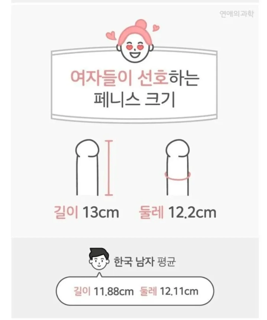 처자들이 원한다는 ㄱㅊ 크기