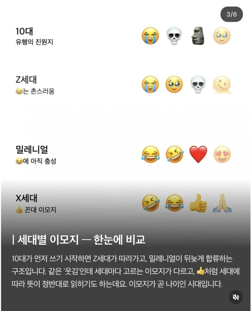 구글, "이모지로 나이 다 티남"
