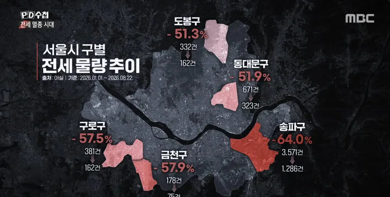 '전세 멸종 시대 - 벼랑 끝의 2030' ㄷㄷ