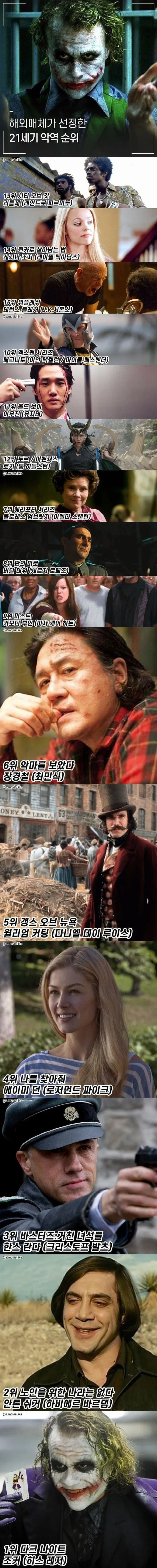 해외매체가 선정한 21세기 악역 순위